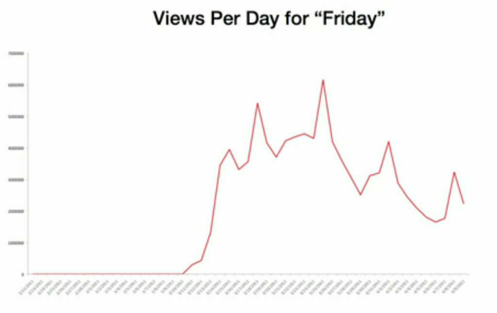 FridayStats