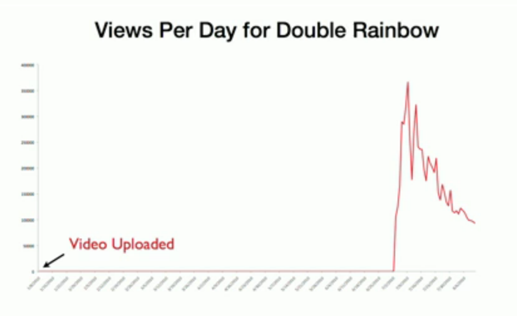 doubleRainbowStats2